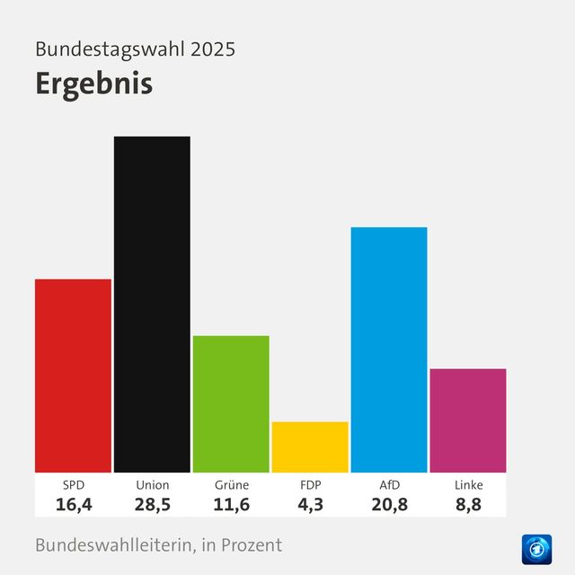 Gründe des Scheiterns